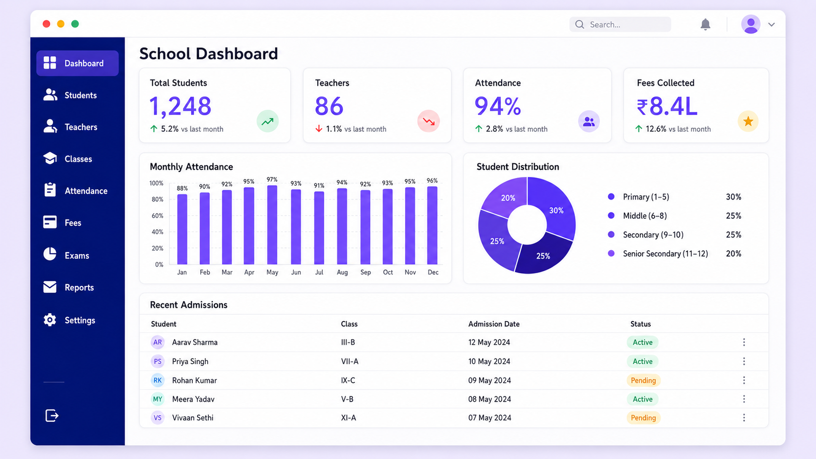 School management dashboard concept showing student, teacher, attendance and fee summaries